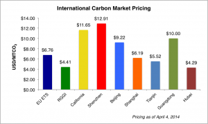 china-blog-chart